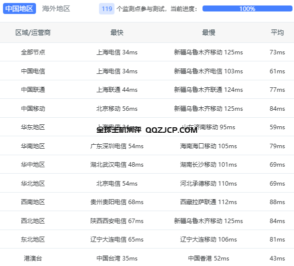 2024年日本东京9.9 5000M大带宽出海服务器