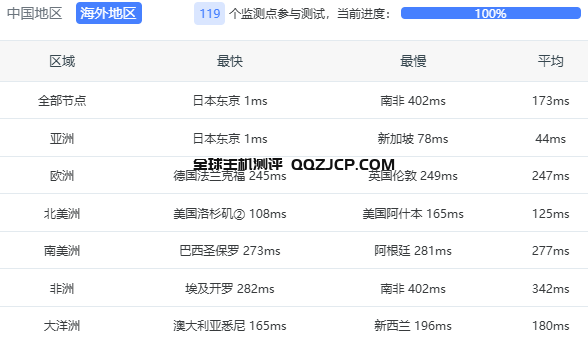 2024年日本东京9.9 5000M大带宽出海服务器