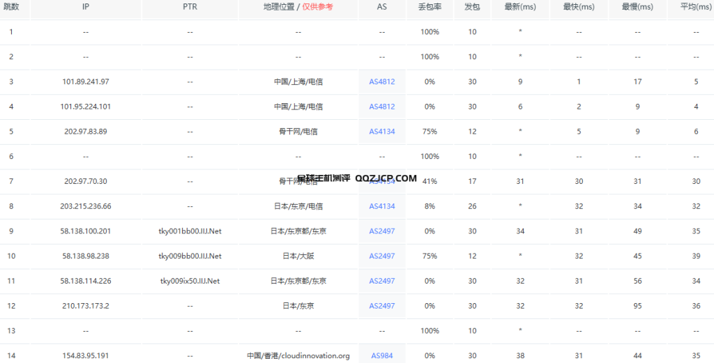 2024年日本东京9.9 5000M大带宽出海服务器