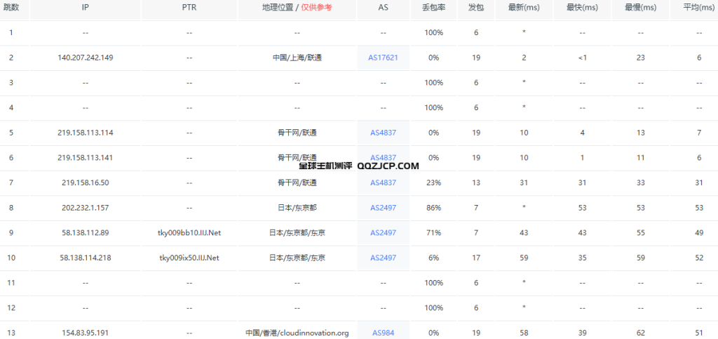 2024年日本东京9.9 5000M大带宽出海服务器