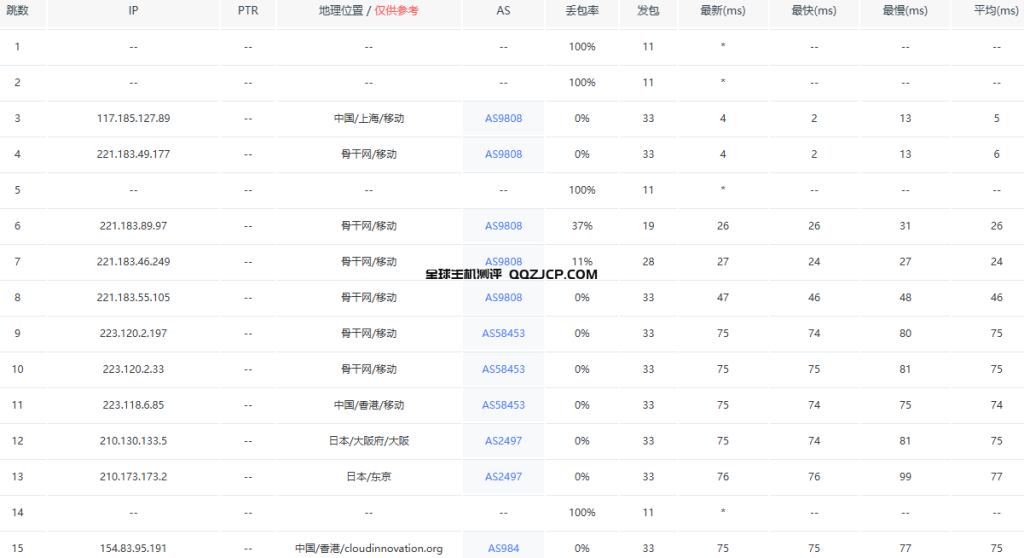 2024年日本东京9.9 5000M大带宽出海服务器
