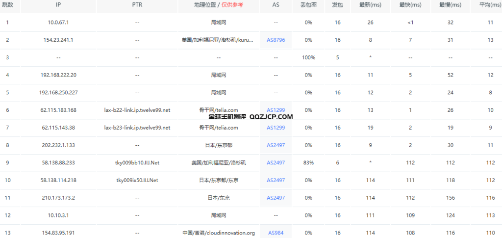 2024年日本东京9.9 5000M大带宽出海服务器