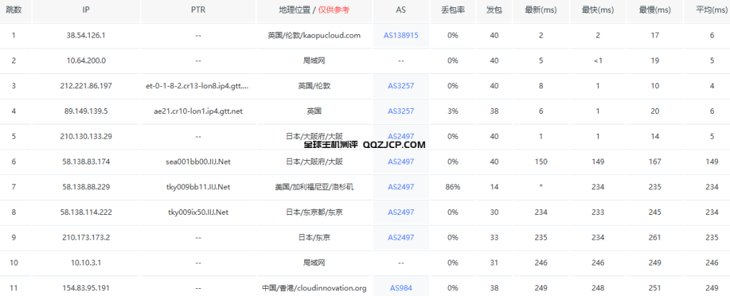 2024年日本东京9.9 5000M大带宽出海服务器