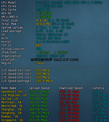 2024年日本东京9.9 5000M大带宽出海服务器