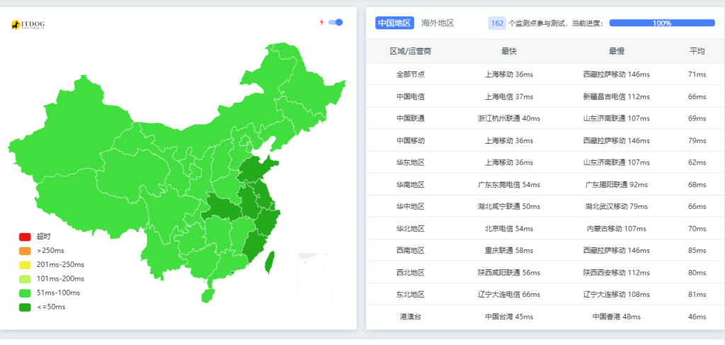 【实测】奇兔云计算日本东京 2H2G：8.8元/月的BGP网络表现如何？